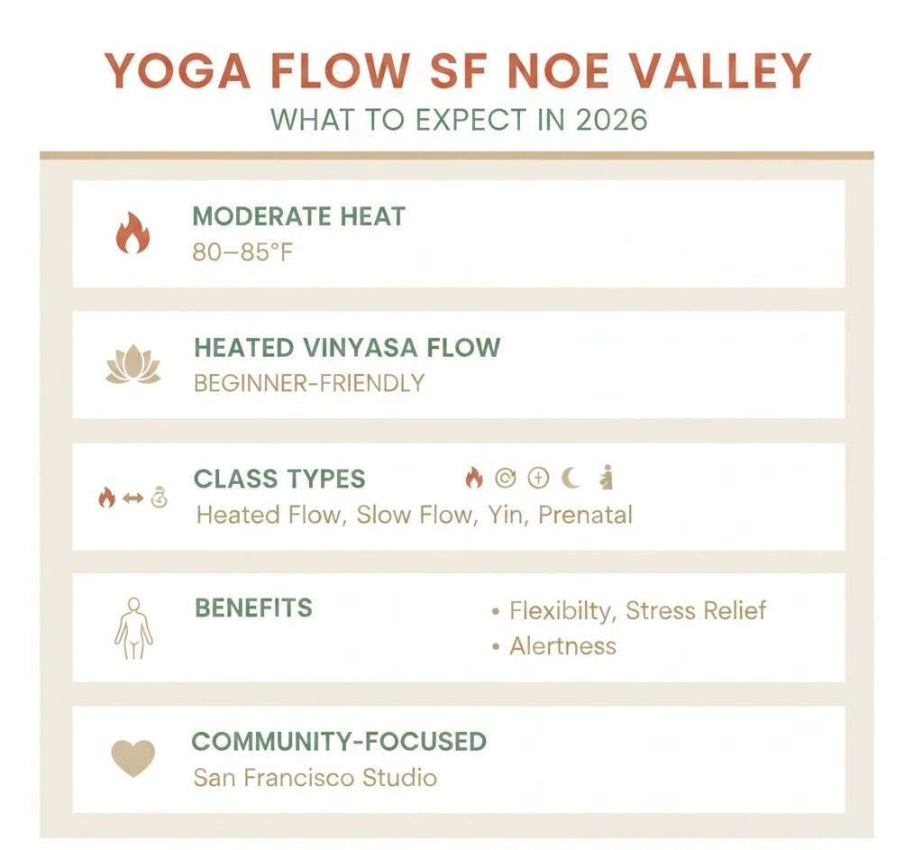 yoga flow sf noe
