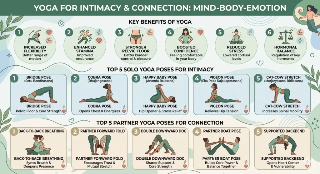 yoga hot sex