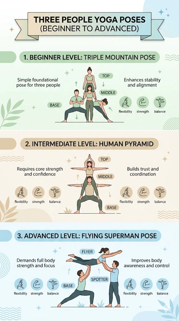 three people yoga poses
